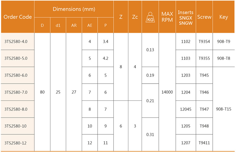 Tabelle Abmessungen