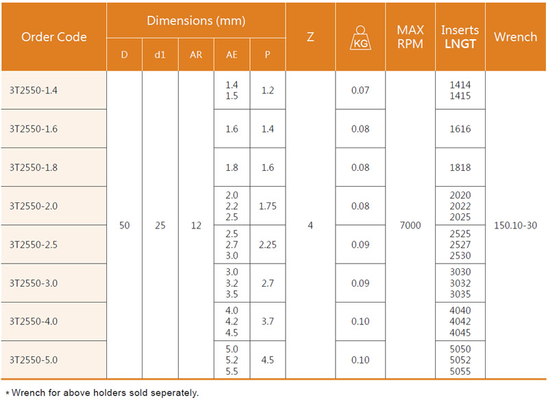 3T1635 Tabelle Abmessungen