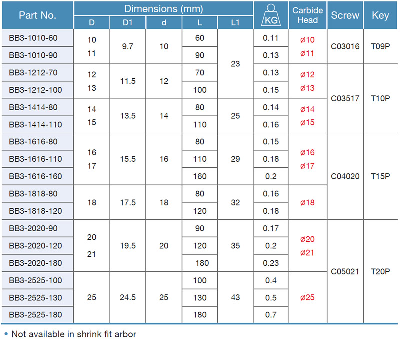 BB3 Schaft Abmessungen