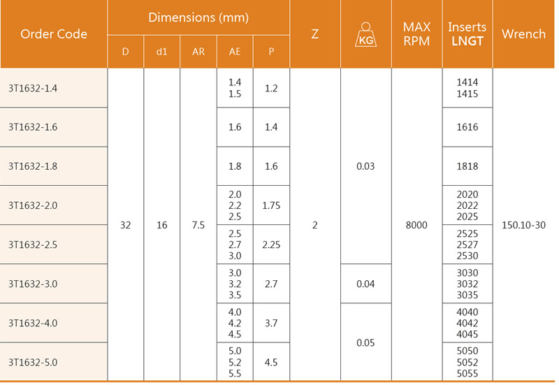 3T632 Tabelle Abmessungen